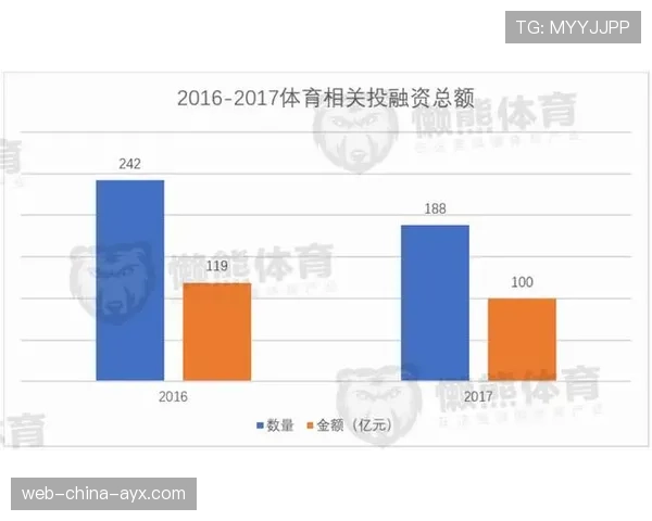 城市体育基础设施投资回报模型分析，我国体育基础设施投融资方式